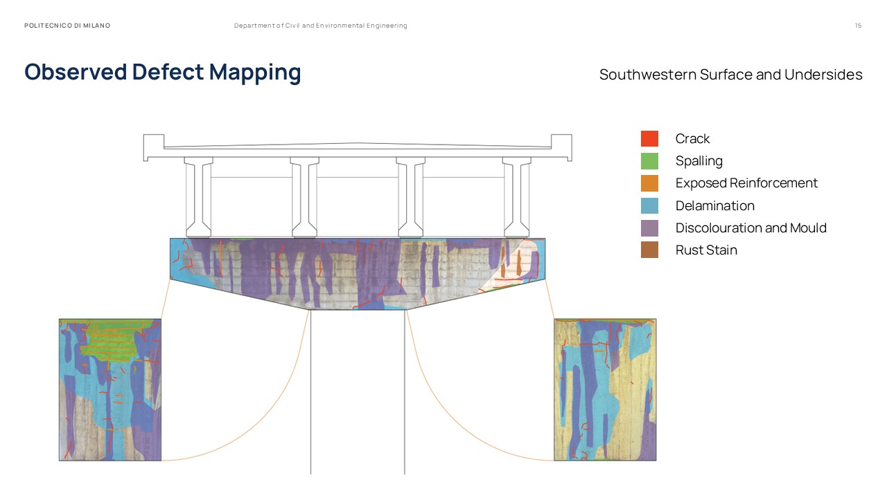 Master Thesis Presentation Slides